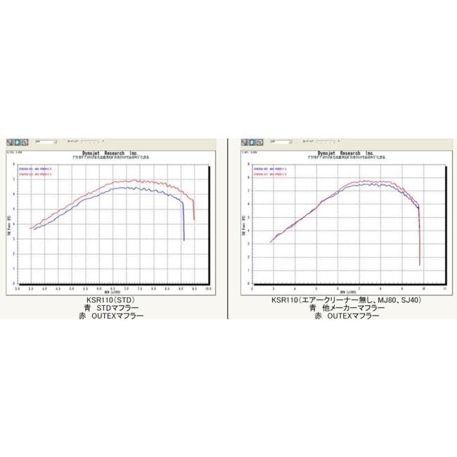 あり！ M's】 RZ34 フェアレディZ (2022/04-) BLITZ フロントアーチ