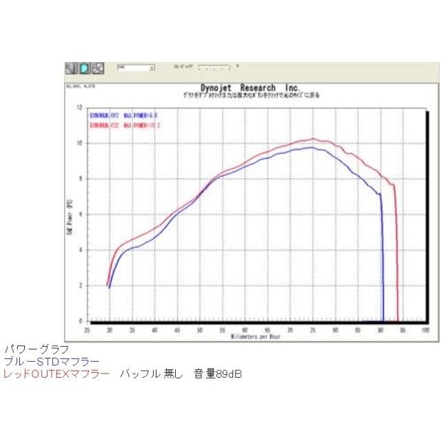 OUTEX アウテックス OUTEXマフラー サイレンサー素材：アルミ Dトラッカー125 KAWASAKI カワサキ フルエキゾーストマフラー マフラー | OUTEX | 07