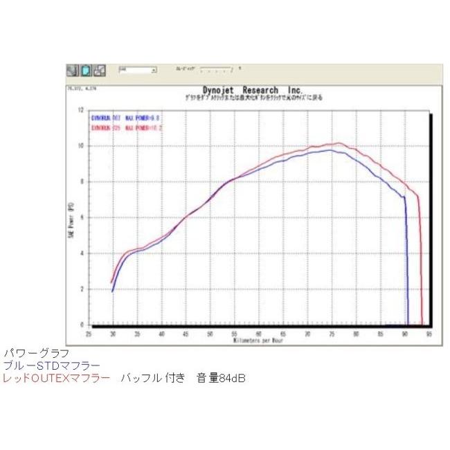 OUTEX アウテックス OUTEXマフラー サイレンサー素材：アルミ Dトラッカー125 KAWASAKI カワサキ フルエキゾーストマフラー マフラー | OUTEX | 08