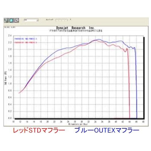 モンキー50 アウテックス マフラー モンキー 50 OUTEX.R-SA マフラー - バイクマフラー・バイク パーツ