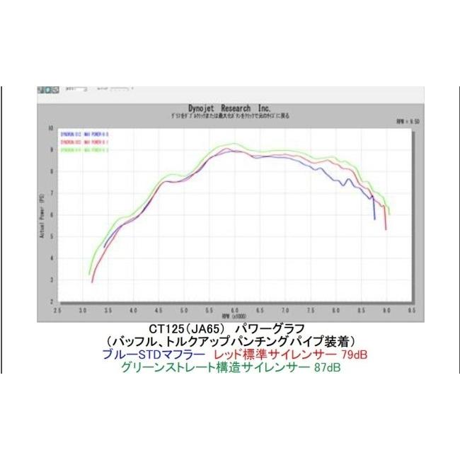OUTEX（アウテックス） OUTEXマフラー タイプ：ステンレスエキパイ