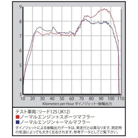 SP武川 SPタケガワ スポーツマフラー(政府認証) リード125 HONDA ホンダ フルエキゾーストマフラー マフラーの画像