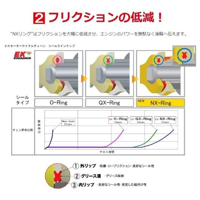 EKチェーン 江沼チェーン QXリングシールチェーン 428SRX2 ブラックゴールド【カシメ(MLJ)ジョイント付属】 リンク数：154L チェーン 駆動系 | EKチェーン | 12