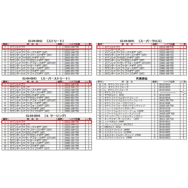 スペシャルパーツ武川 SP武川 SPタケガワ メインシャフト／モンキー(5S
