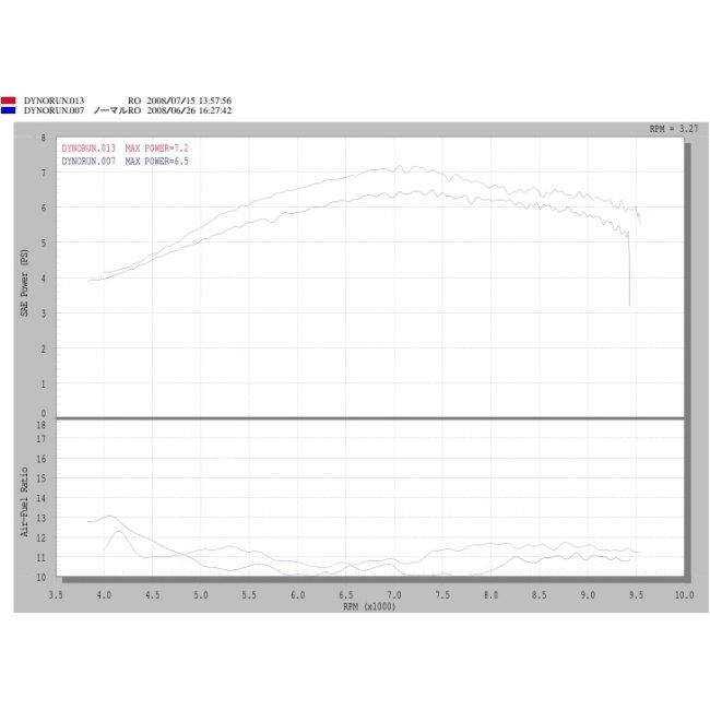 ASAHINA Racing（アサヒナレーシング） フルチタンレーシングEX KSR110
