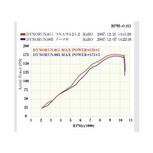 ASAHINA RACING アサヒナレーシング 3 WAY FULL TITAN EXHAUST サイレンサータイプ：86Φ×300mm スタンダードエンド仕様 GSX1300R隼 SUZUKI スズキ マフラー_3