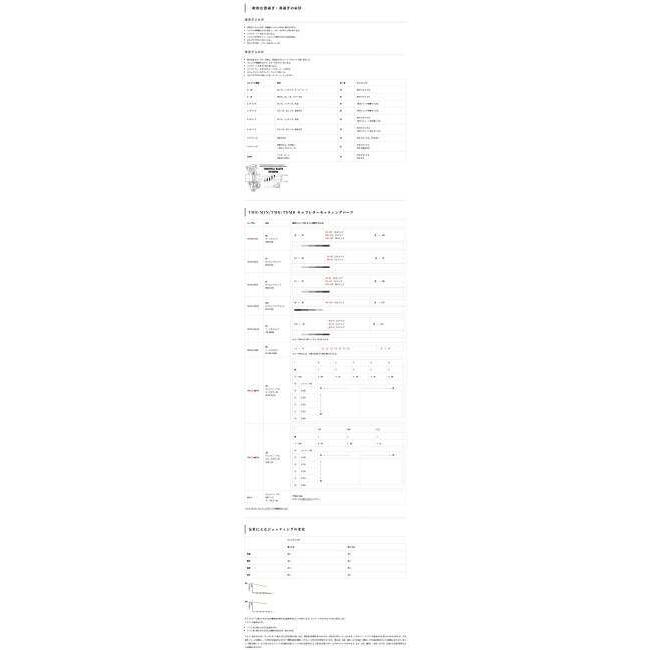 YOSHIMURA ヨシムラ MIKUNI TM-MJN24キャブレターキット 推奨エンジン：88cc以上(STDヘッド未対応) MONKEY HONDA ホンダ キャブレター 吸気関連 エンジン | ブランド登録なし | 02