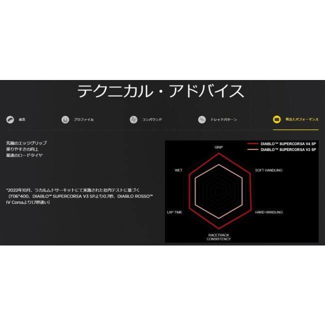 PIRELLI（ピレリ） DIABLO SUPERCORSA SP V4 【200/55 ZR 17 M/C TL
