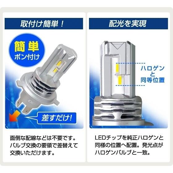デルタダイレクト DELTA DIRECT MOTO LEDヘッド H4／HS1 80′s イエロー