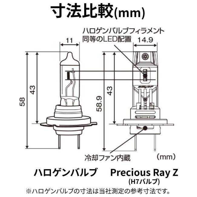 DAYTONA（デイトナ） LEDヘッドランプバルブ プレシャス・レイ Z LED