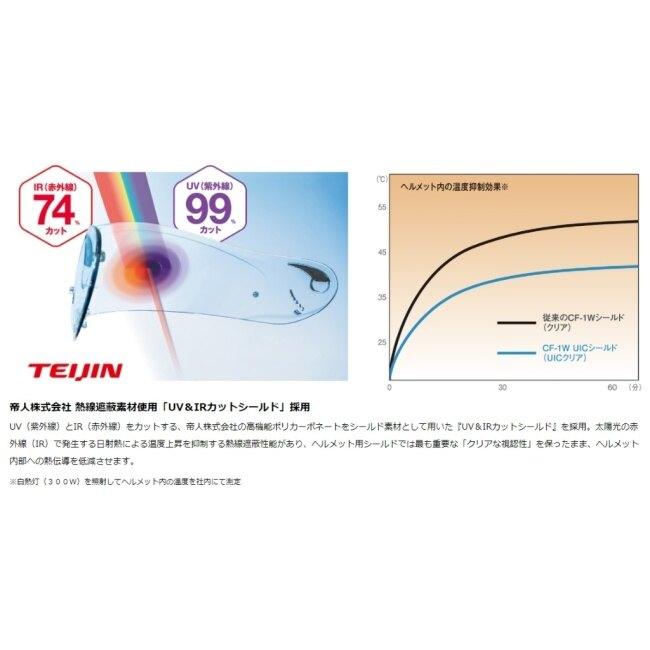 OGK KABUTO オージーケーカブト KAMUI-3 ACROBAT［カムイ・3 アクロバット ホワイトレッド］ヘルメット サイズ：M(57-58cm) フルフェイスヘルメット ヘルメット | OGK Kabuto | 05