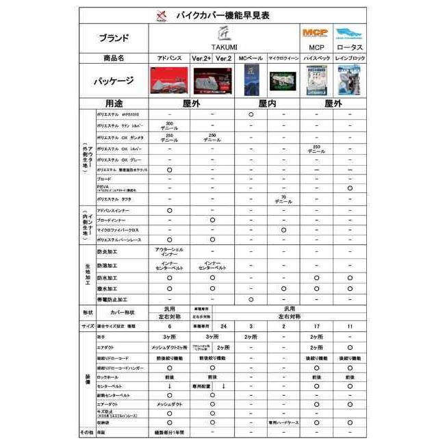 匠バイクカバー タクミバイクカバー 【匠-たくみ-】匠バイクカバーVer.2＋【Z900RS】 Z900RS KAWASAKI カワサキ バイクカバー 保管・盗難防止用品 | レイト商会 | 05