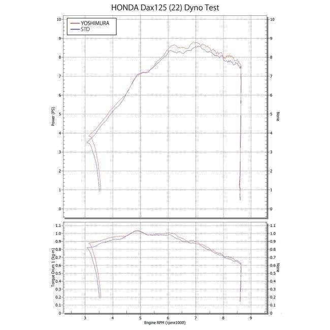 YOSHIMURA ヨシムラ 機械曲ストレート762サイクロン 政府認証 DAX125 HONDA ホンダ｜webike｜09