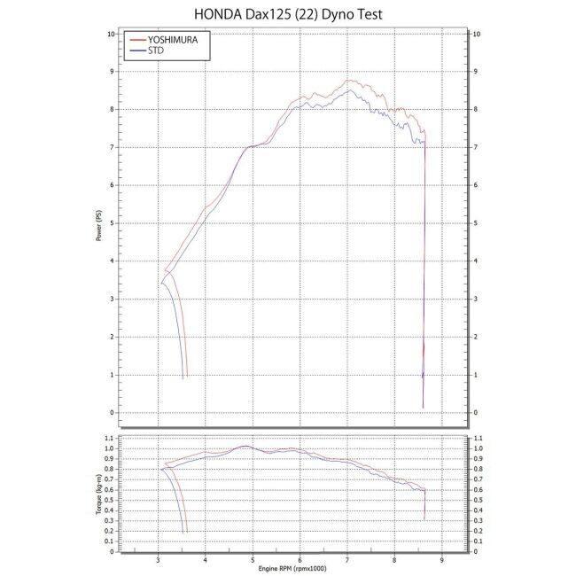 YOSHIMURA ヨシムラ 機械曲ストレート762サイクロン TYPE-UP 政府認証 Dax125 HONDA ホンダ フルエキゾーストマフラー マフラー | ヨシムラ | 09