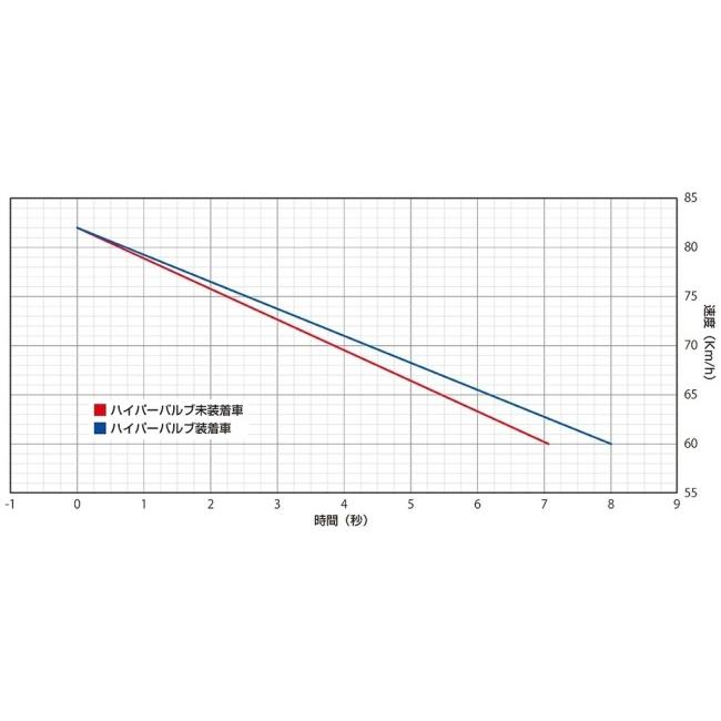 WirusWin ウイルズウィン ハイパーバルブ CT125・ハンターカブ HONDA ホンダ 減圧バルブ エンジンパーツ エンジン | WirusWin | 03