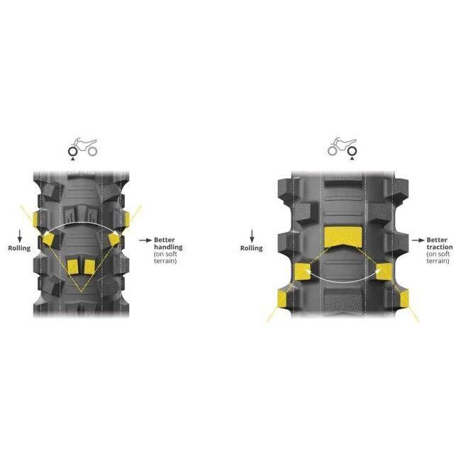 MICHELIN ミシュラン STARCROSS 6 MEDIUM SOFT 【90/100-21 M/C 57M TT】 スタークロス ミディアム ソフト タイヤ KX450F RM-Z450 YZ250X YZ125X | ミシュラン | 04