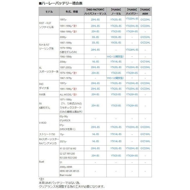 Neofactory ネオファクトリー ハイパフォーマンスバッテリー 【14L-BS】 XL XGストリート RH975 RH1250S RA1250 HARLEY-DAVIDSON ハーレーダビッドソン | NEO FACTORY | 07
