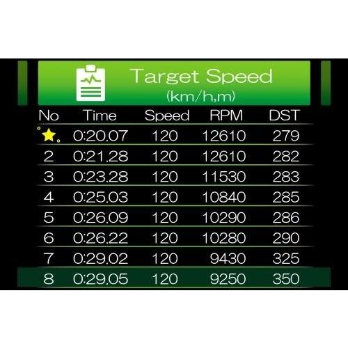 SP武川 SPタケガワ スーパーマルチTFTメーター ダックス125 HONDA ホンダ 多機能タコ・スピードデジタルメーター メーター・インジケーター関係 電装系 | スペシャルパーツ武川 | 05