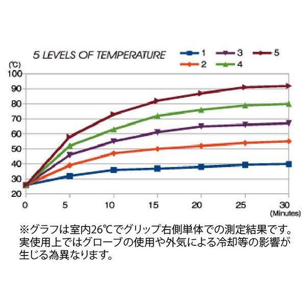 KIJIMA キジマ レブル250 レブル500 専用設計 グリップヒーターキット レブル 250 500 HONDA ホンダ グリップヒーター | KIJIMA | 12