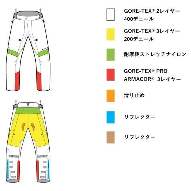 REVIT レブイット ポセイドン3 GTX GORETEXパンツ スタンダード丈