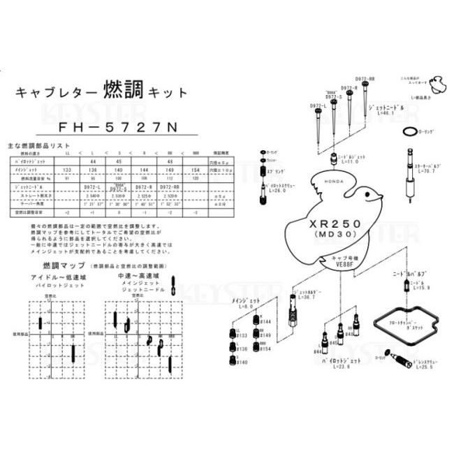 シャリー　ダックス　10インチ　5.5j　kep speed KEYSTER（キースター） キャブレター燃調キット オーバーホール