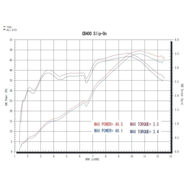 TSR テクニカルスポーツレーシング スリップオンマフラー サイレンサー