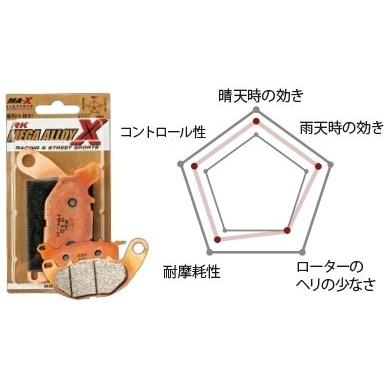 RK JAPAN RKジャパン メガアロイ X(MAX) ブレーキパッド FZR1000 FZR600 TDM850 V-MAX 1200 YZF600サンダーキャット YAMAHA ヤマハ ブレーキ | RK JAPAN | 01