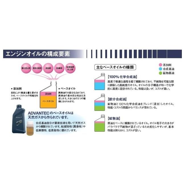 BMW純正 ADVANTEC Ultimate 5W40 4本セット BMW ビーエムダブリュー ADVANTEC ULTIMATE【5W-40】【4サイクルオイル