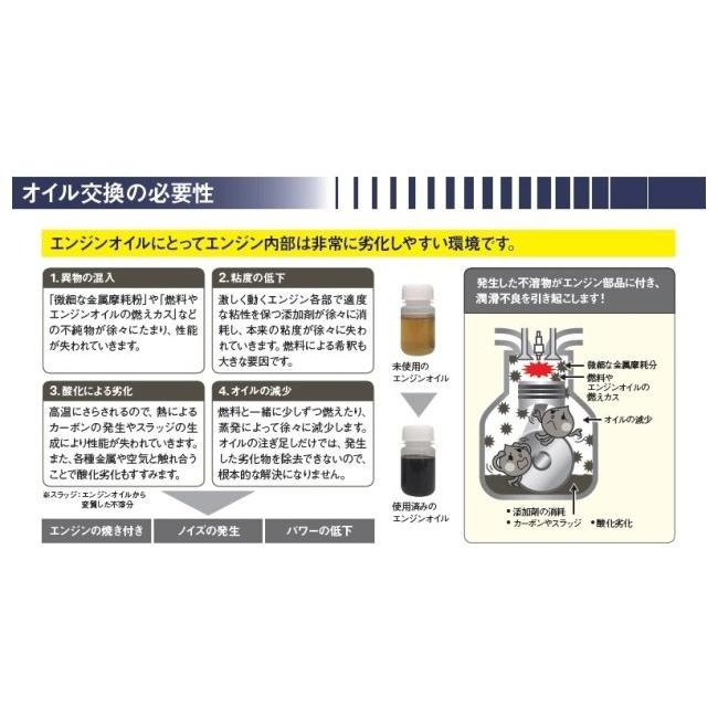 BMW ビーエムダブリュー ADVANTEC ULTIMATE【5W-40】【4サイクルオイル