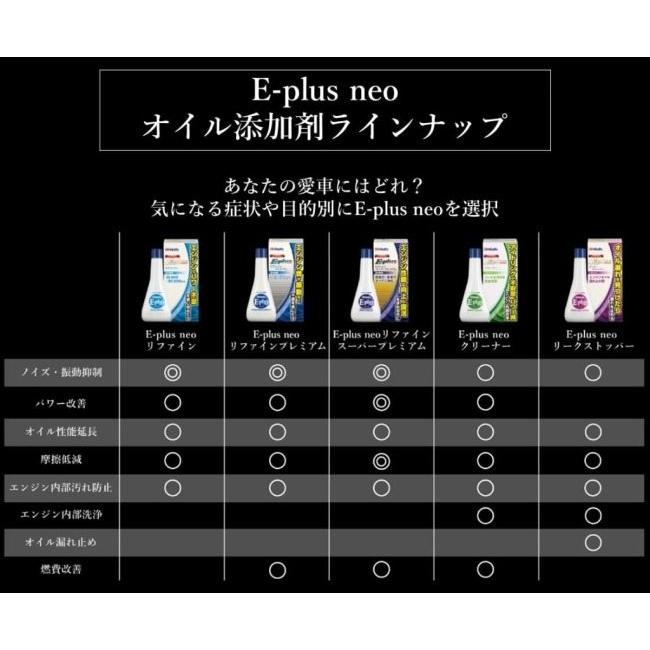 Holts（ホルツ） E-plus neo エンジンリークストッパー オイル添加剤