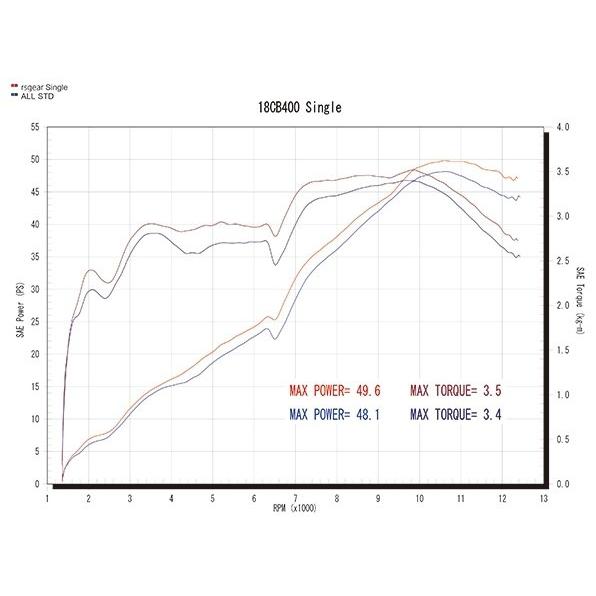r’s gear アールズギア ワイバンR フルエキゾースト シングルマフラー サイレンサーカラー：チタンポリッシュ CB400SF CB400SB HONDA ホンダ マフラー | r's gear | 04