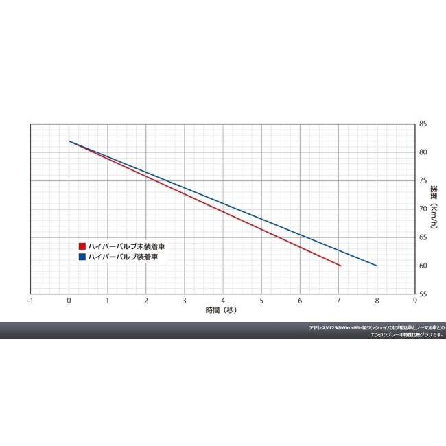 WirusWin ウイルズウィン ハイパーバルブ GSX-S125 SUZUKI スズキ 減圧バルブ エンジンパーツ エンジン | WirusWin | 02