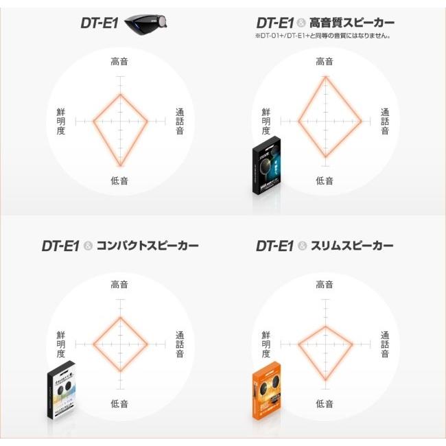 DAYTONA（デイトナ） DT-01+／DT-E1+ 標準採用高音質スピーカー その他