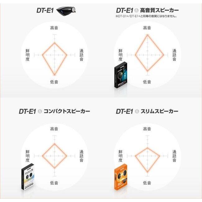 DAYTONA（デイトナ） DT-01+／DT-E1+ 標準採用高音質スピーカー その他