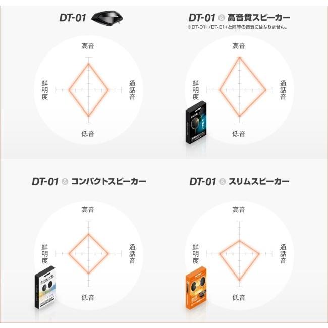 新品‼️4点セット DAYTONA DT 補修部品 小型スピーカー マイク ベース