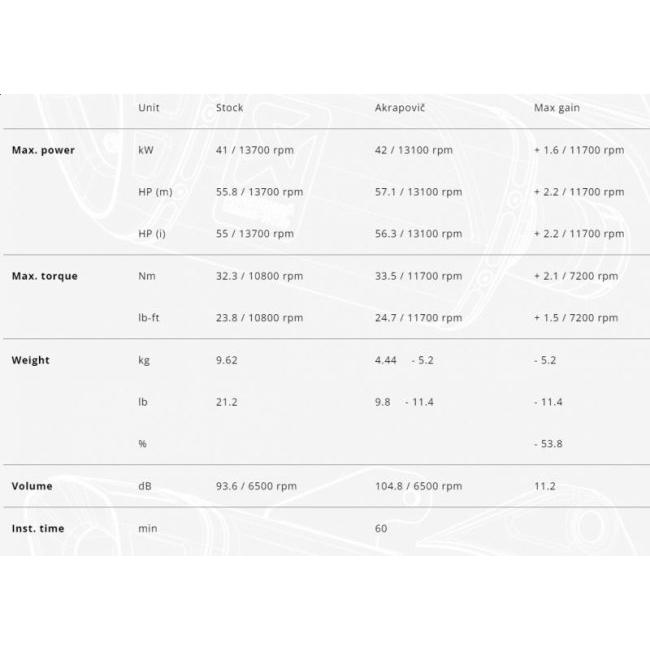AKRAPOVIC アクラポビッチ レーシングライン (4-2-1) フル AKRAPOVIC アクラポビッチ レーシングライン (4-2-1) フル