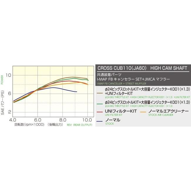 KーCON KITACO キタコ ハイカムシャフト スーパーカブ110 クロスカブ