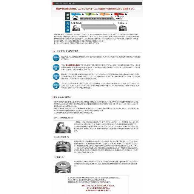 NGK エヌジーケー イリジウムプラグ IMR8C-9H 3653 CBR600F4i CBR600RR CBR954RR CRF250R CRF250X HONDA ホンダ プラグ 点火系 エンジン | NGK | 11