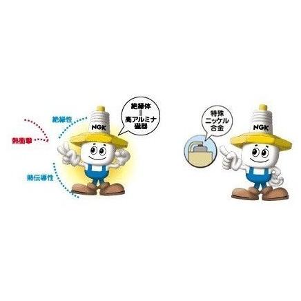 NGK エヌジーケー イリジウムプラグ IMR8C-9H 3653 CBR600F4i CBR600RR CBR954RR CRF250R CRF250X HONDA ホンダ プラグ 点火系 エンジン | NGK | 06