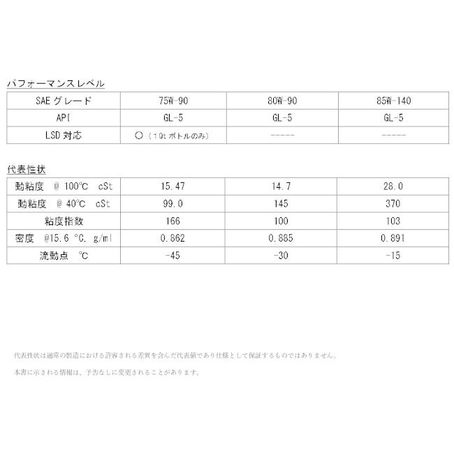 Valvoline バルボリン High Performance【75W-90】【1qt】【ギアオイル】 ミッションオイル・ギアオイル その他油脂類 オイル | Valvoline | 01