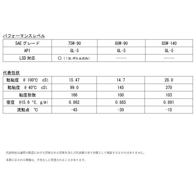 Valvoline バルボリン High Performance【80W-90】【1qt】【ギアオイル】 ミッションオイル・ギアオイル その他油脂類 オイル | Valvoline | 01