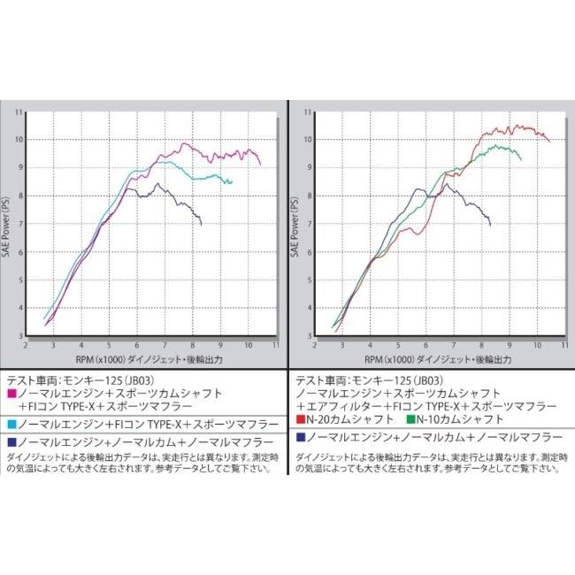 スペシャルパーツ武川 SP武川 SPタケガワ FIコン TYPE-X モンキー125