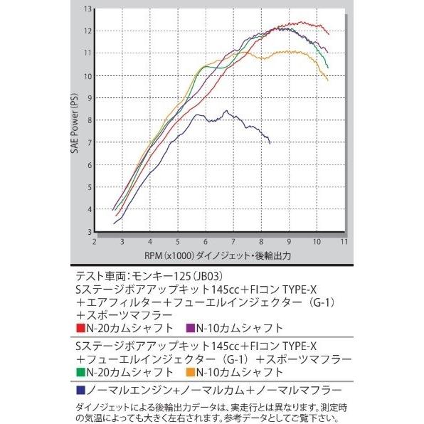 スペシャルパーツ武川 SP武川 SPタケガワ FIコン TYPE-X モンキー125