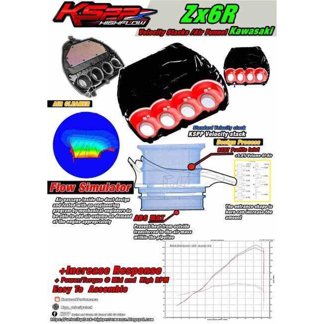 KSPP ケーエスピーピー Velocity stack Kawasaki_zx6r カラー：Red