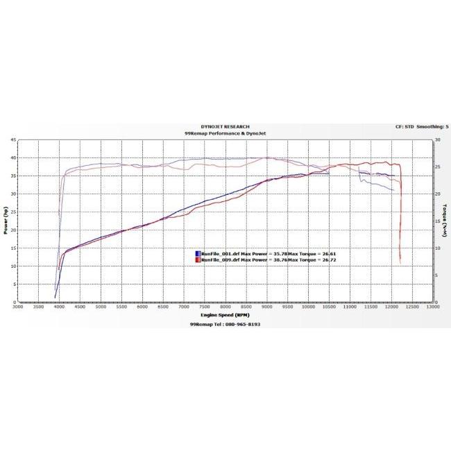 KSPP ケーエスピーピー Velocity stack Yamaha R3 カラー：Red YZF-R3