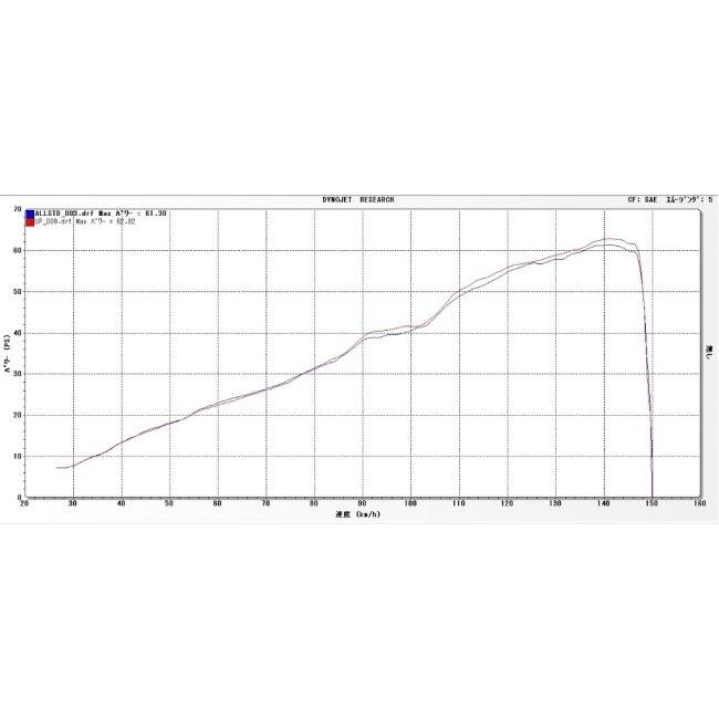 YAMAMOTO RACING ヤマモトレーシング スリップオンアップ