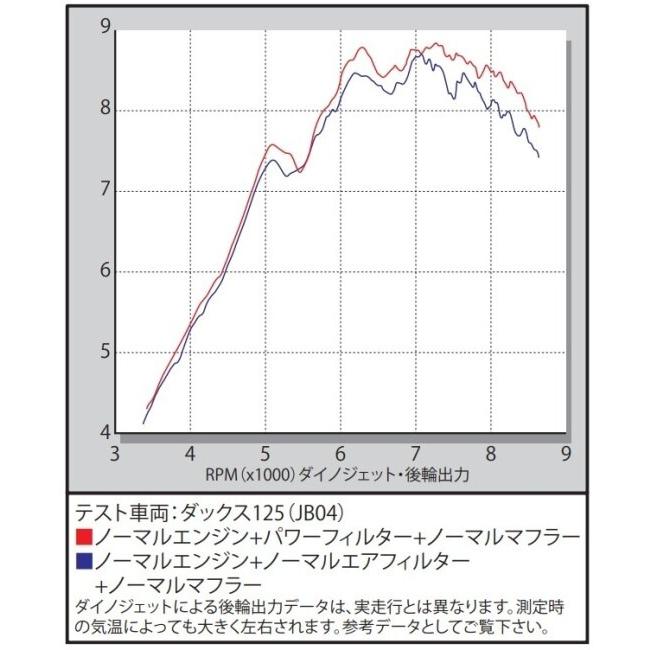 SP武川 SPタケガワ パワーフィルター ダックス125 HONDA ホンダ エアクリーナー・エアクリーナーエレメント 吸気関連 エンジン | スペシャルパーツ武川 | 03