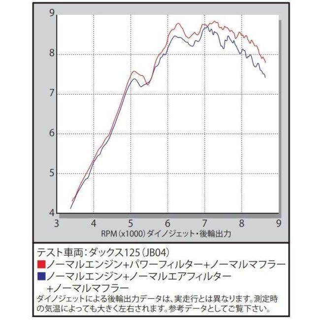 SP武川 SPタケガワ パワーフィルター ダックス125 HONDA ホンダ エアクリーナー・エアクリーナーエレメント 吸気関連 エンジン | スペシャルパーツ武川 | 03