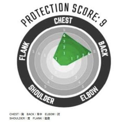 LEATT BRACE リアットブレイス LEATT-プロテクター REAFLEX チェスト サイズ：S／M (身長：約160-172cm) オフロードチェストプロテクター アパレル | ブランド登録なし | 06