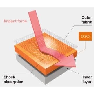 Furygan フリュガン GHOST(TM) (ゴースト) プロテクター 肩プロテクター・ショルダーパッド | ブランド登録なし | 05